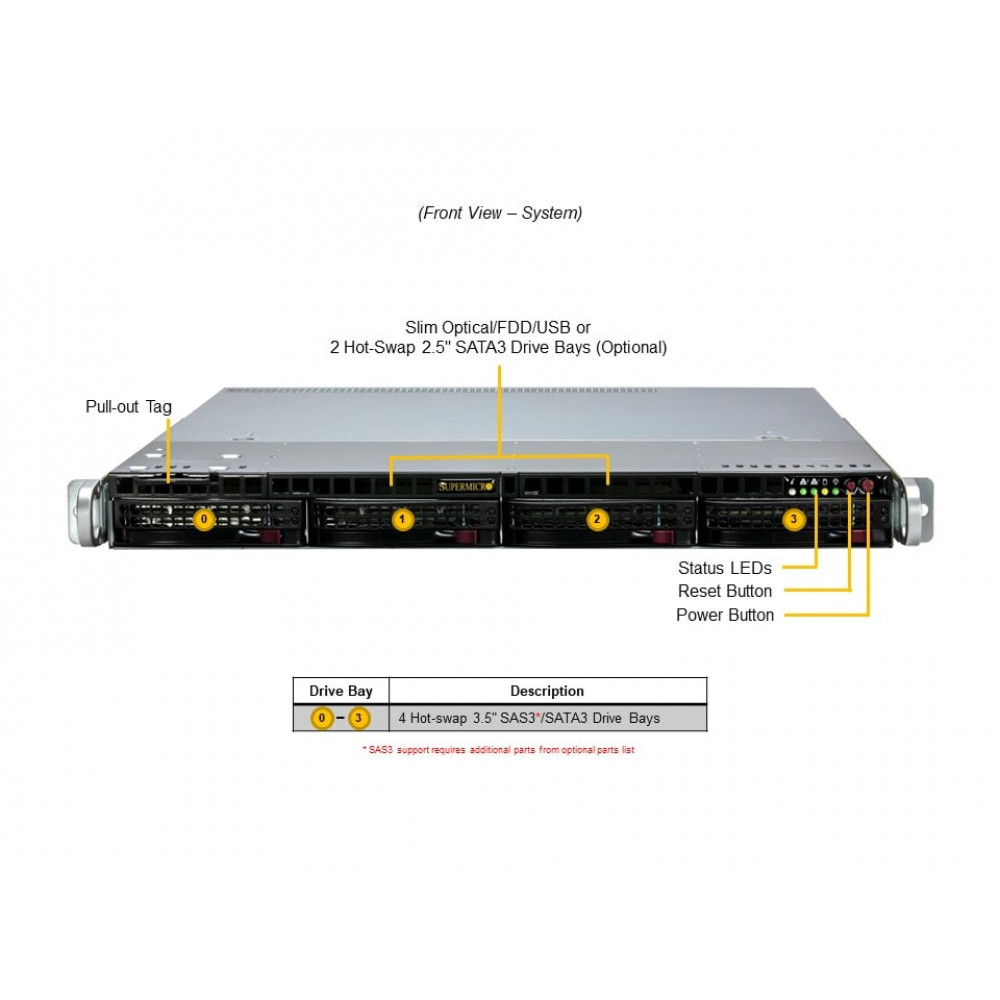 Серверная платформа SuperMicro SYS-511R-M Серверная платформа SuperMicro SYS-511R-M