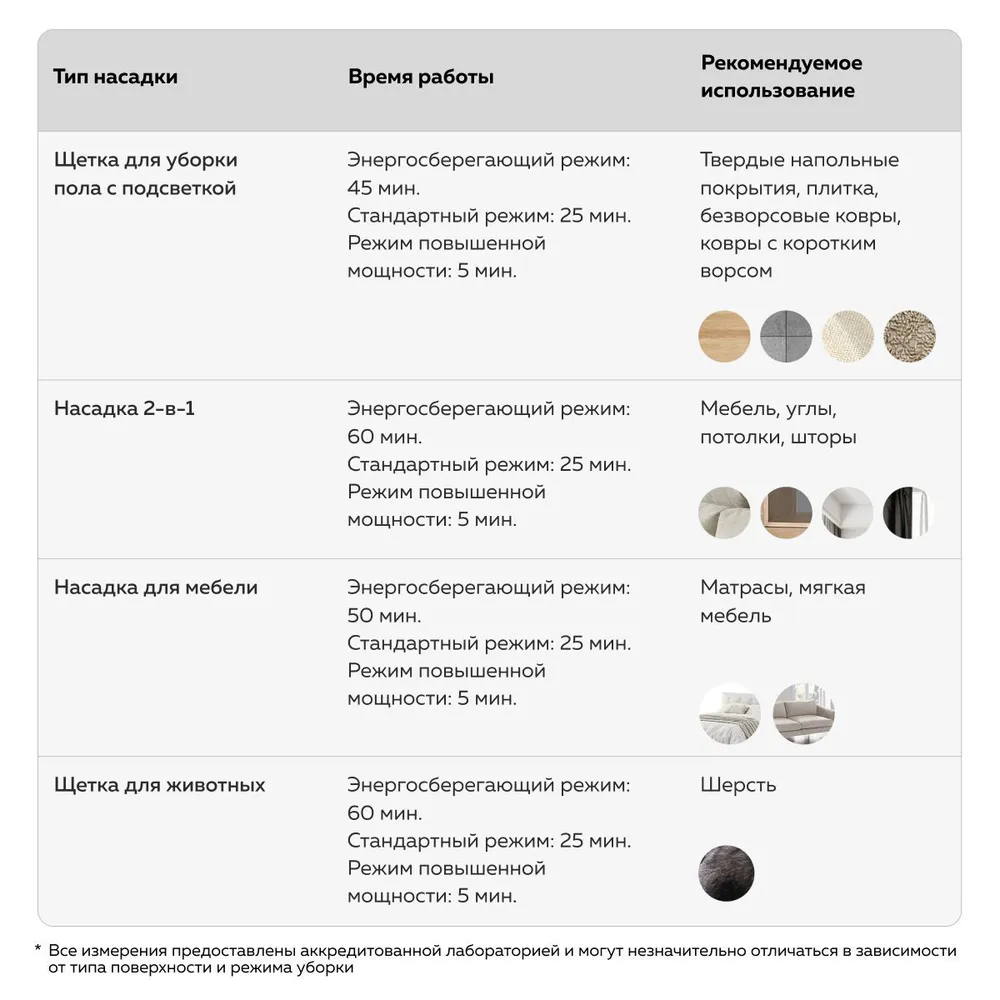 Пылесос вертикальный Xiaomi BHR8828EU