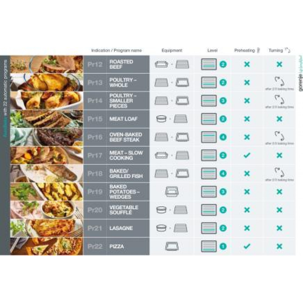 Встраиваемая Gorenje BPS6747A06X