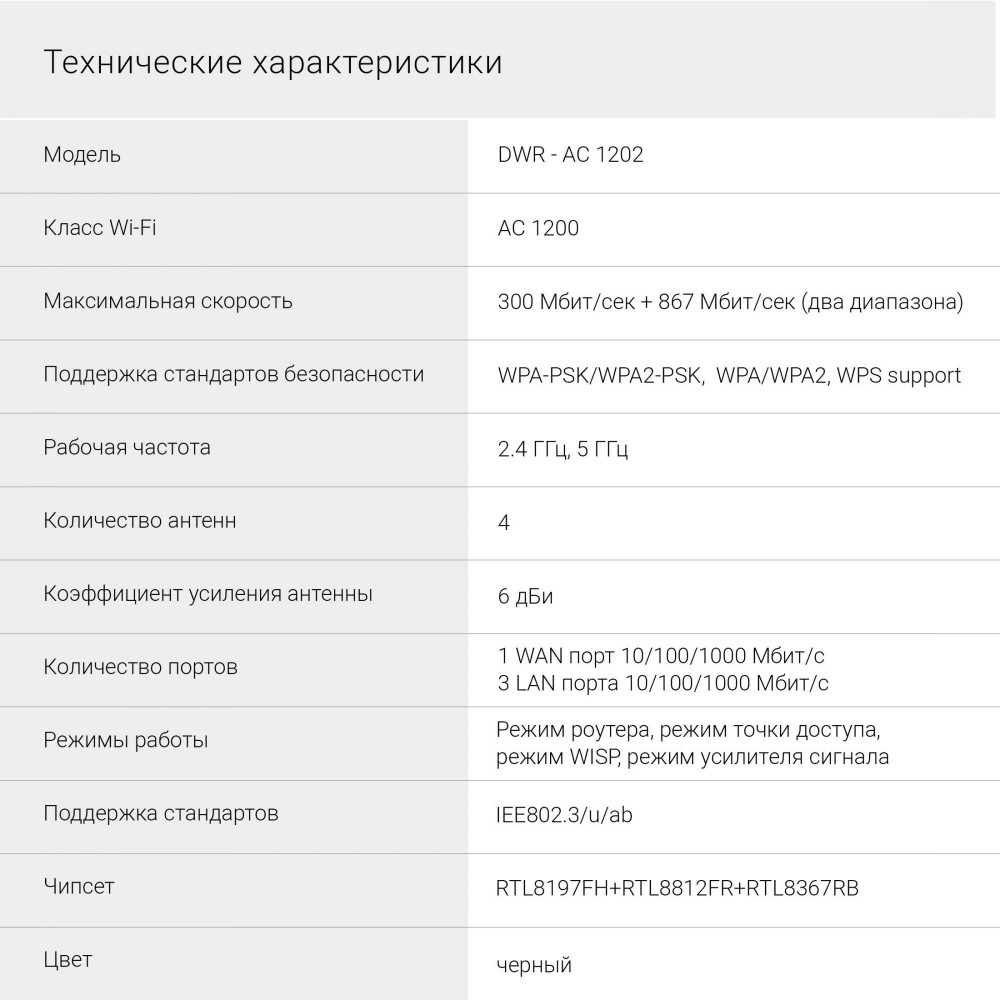 Роутер беспроводной Digma DWR-AC1202