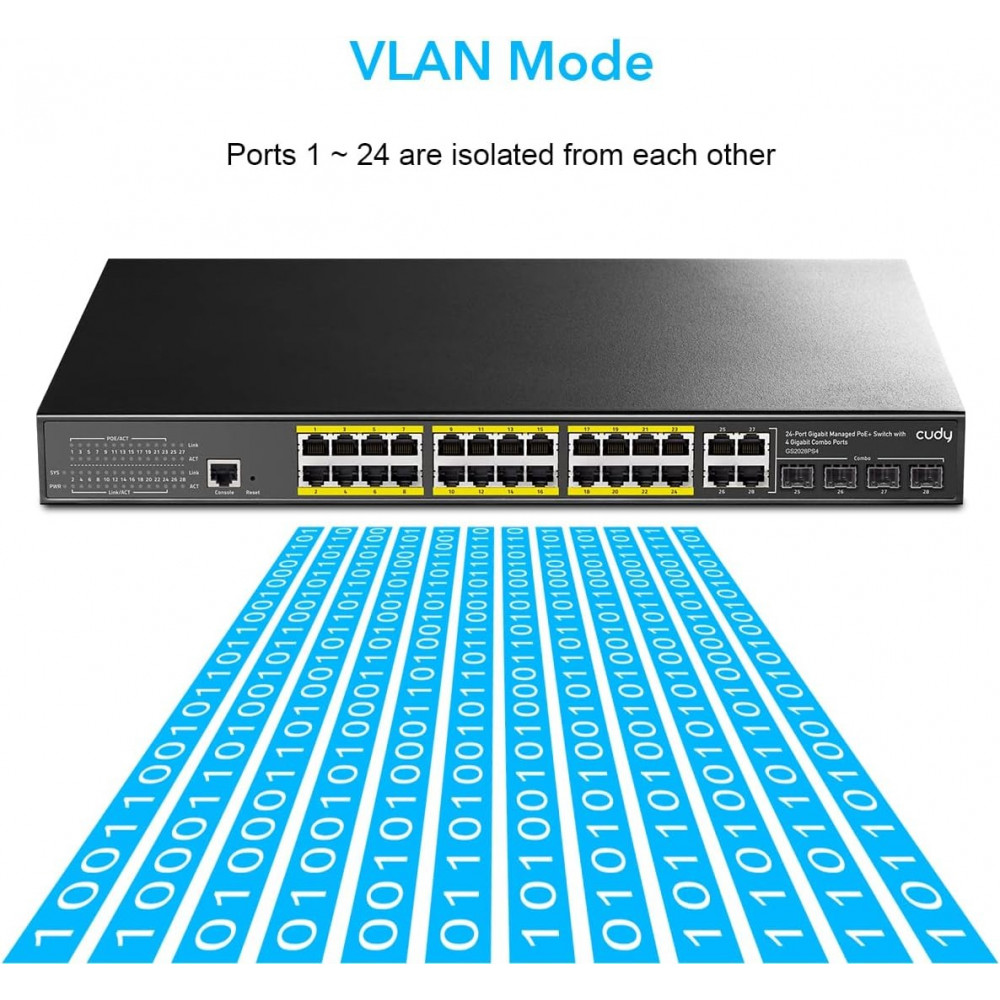 Коммутатор Cudy GS2028PS4-300W