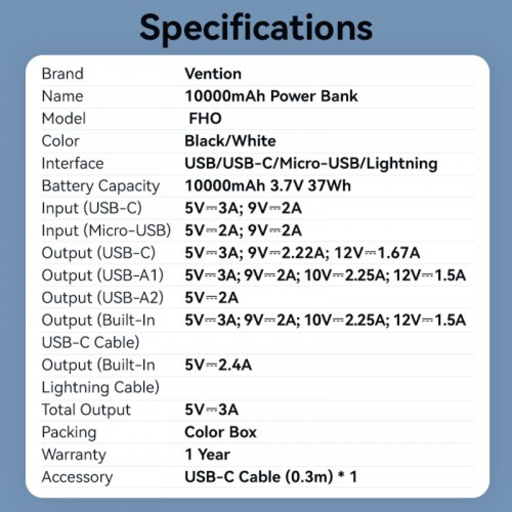 Power Bank Vention 10000mAh(Micro-USBCAA) со встроенными кабелями 22.5W Чёрный с LED Дисплеем, шт. Vention FHOB0