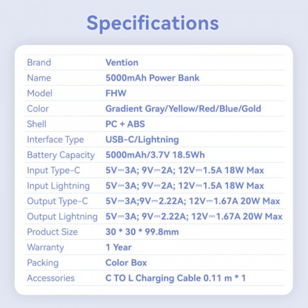 Power Bank Vention 5000mAh(USB-C + Lightning) 20W Серо-белый, шт. Vention FHWM0